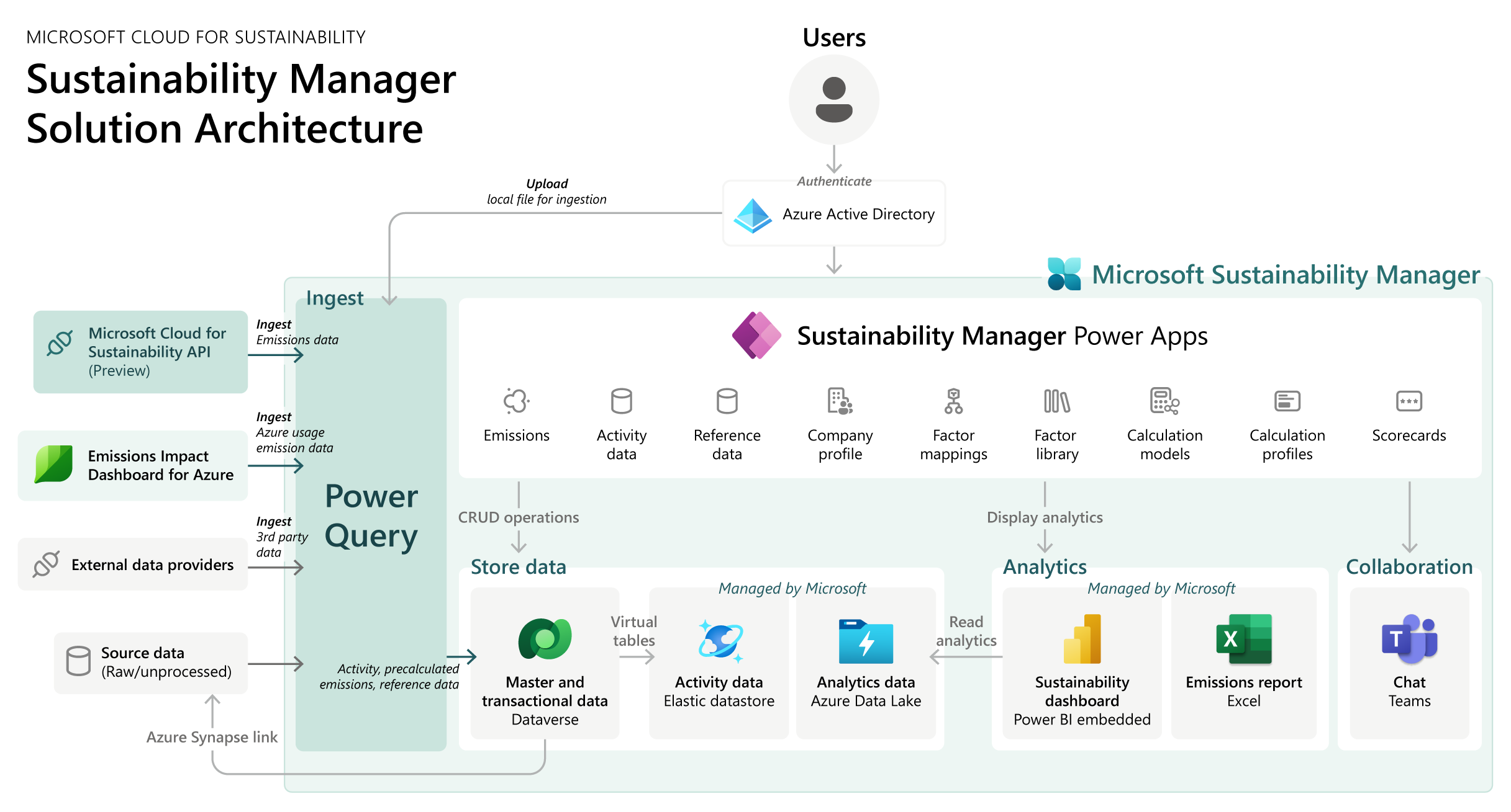 Microsoft Sustainability Manager